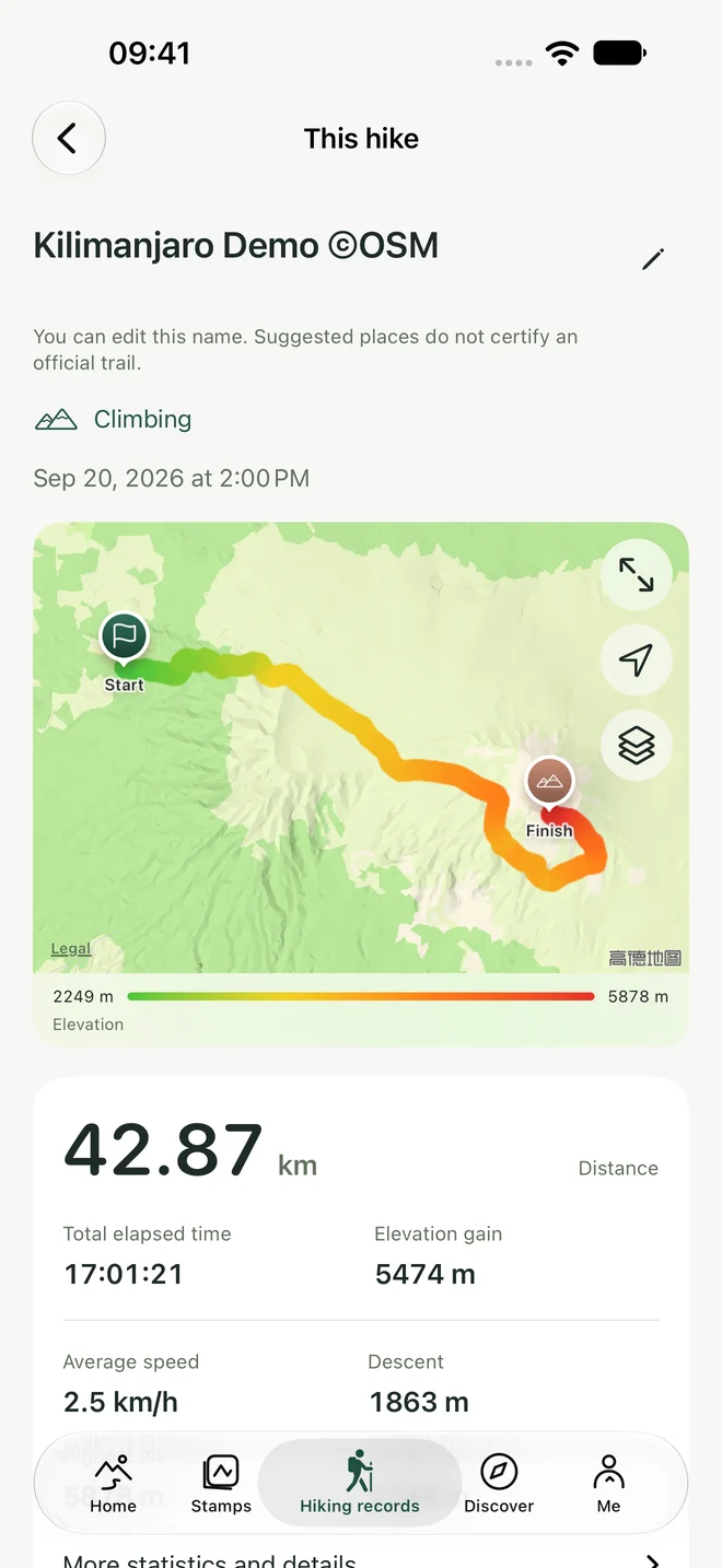 Kilimanjaro demonstration report with an elevation-colored route, distance, time and ascent
